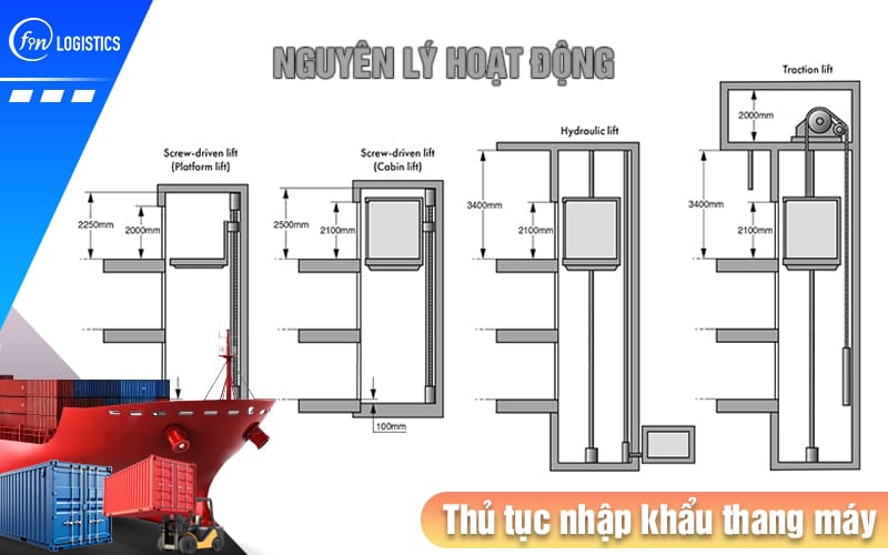 Thu-tuc-nhap-khau-thang-may